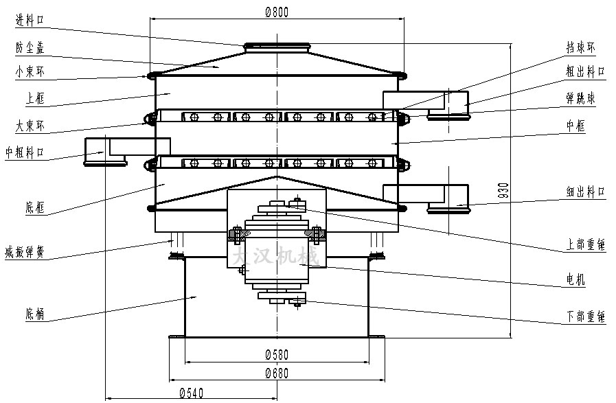 辣椒粉振動篩：進(jìn)料口，防塵蓋，上框，大束環(huán)，中框，上部重錘，彈跳球等。