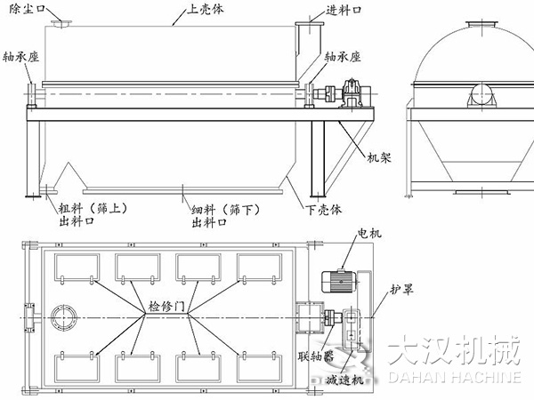 圓筒篩結構