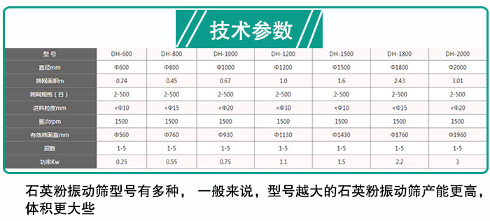 石英粉振動篩型號參數