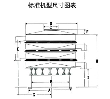 旋振篩標(biāo)準(zhǔn)尺寸圖展示