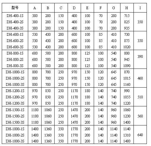 玉米振動(dòng)篩尺寸圖表：H：715-1480玉米振動(dòng)篩高E：100-200出料口之間的距離C：150-350進(jìn)料口寬度，D：400-1770防塵蓋寬度