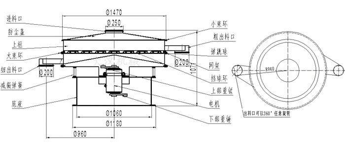 食品振動篩結(jié)構(gòu)圖：進料口，防塵蓋，大束環(huán)，細出料口，減振彈簧，底座，網(wǎng)架，擋球環(huán)，彈跳球，粗出料口等。