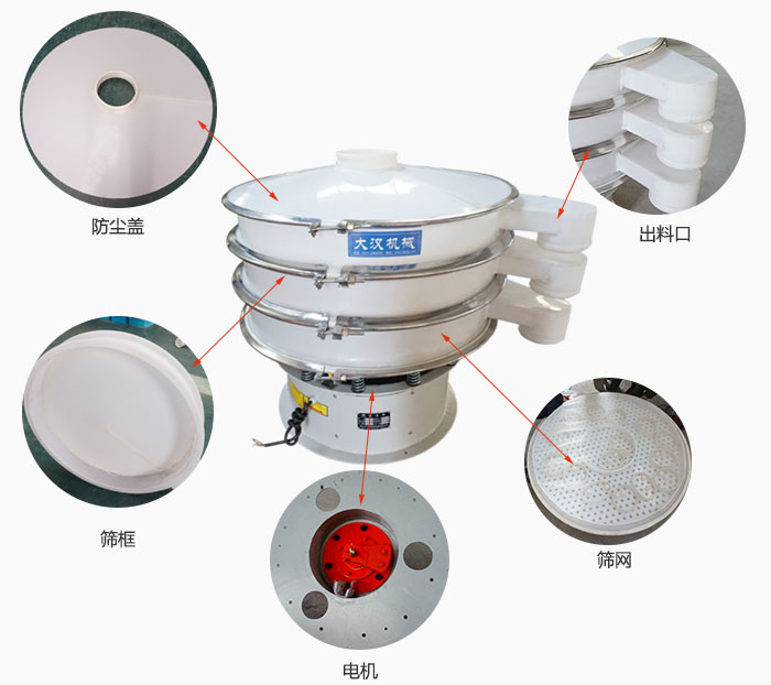 塑料防腐旋振篩細節：防塵蓋，框體，出料口，網架，振動電機等。