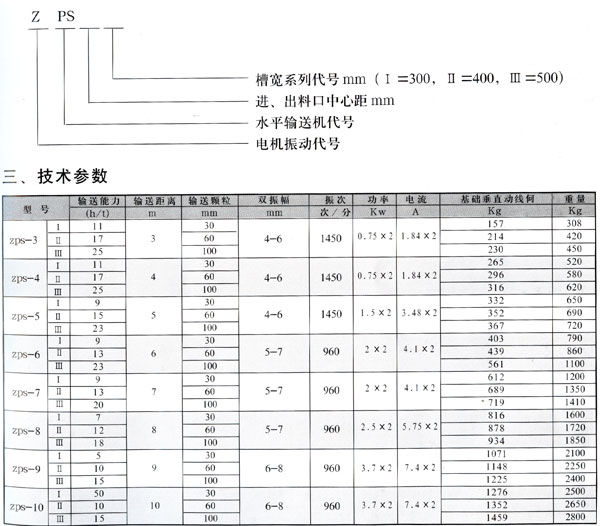 zps振動(dòng)水平輸送機(jī)