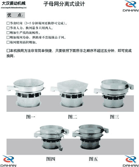 移動式振動篩換網圖示：1，將篩網平鋪到篩盤上。2，留出5cm的篩網3，將多余的篩網剪掉4，將多出的5cm篩網往回折。5，利用束環將其固定在篩網上。