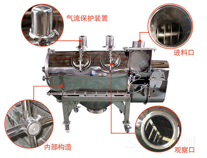 氣旋篩結(jié)構(gòu)主要有：氣流保護(hù)裝置，進(jìn)料口，內(nèi)部構(gòu)造，觀察口