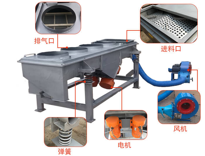  降溫直線振動篩結(jié)構(gòu)：篩網(wǎng)，篩框，篩箱，振動電機(jī)，減振彈簧。